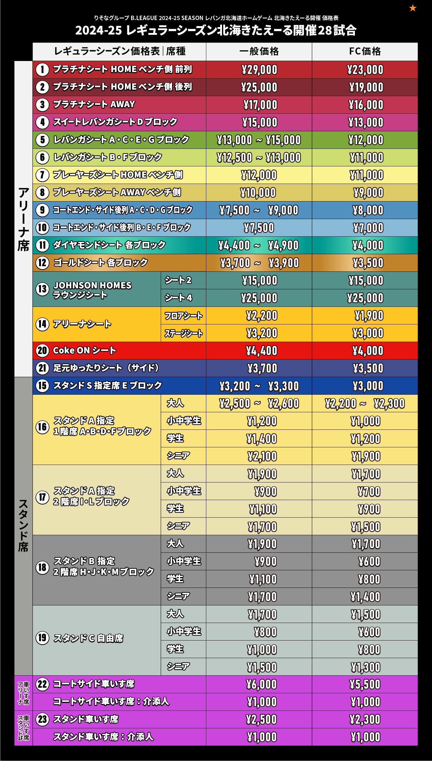 価格表