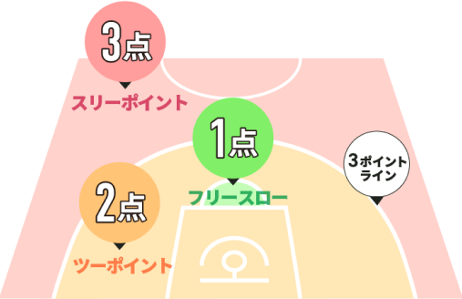 試合時間について