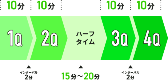 試合時間について