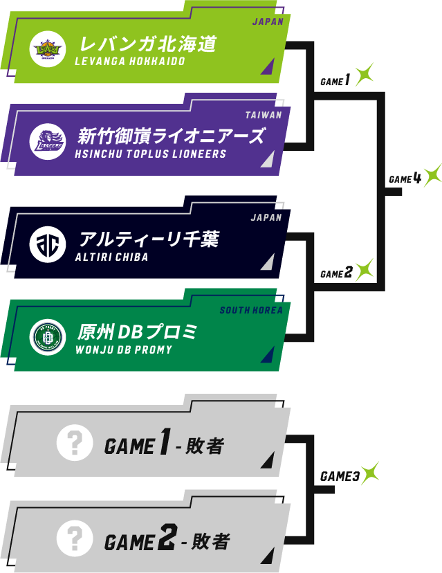 TOURNAMENT