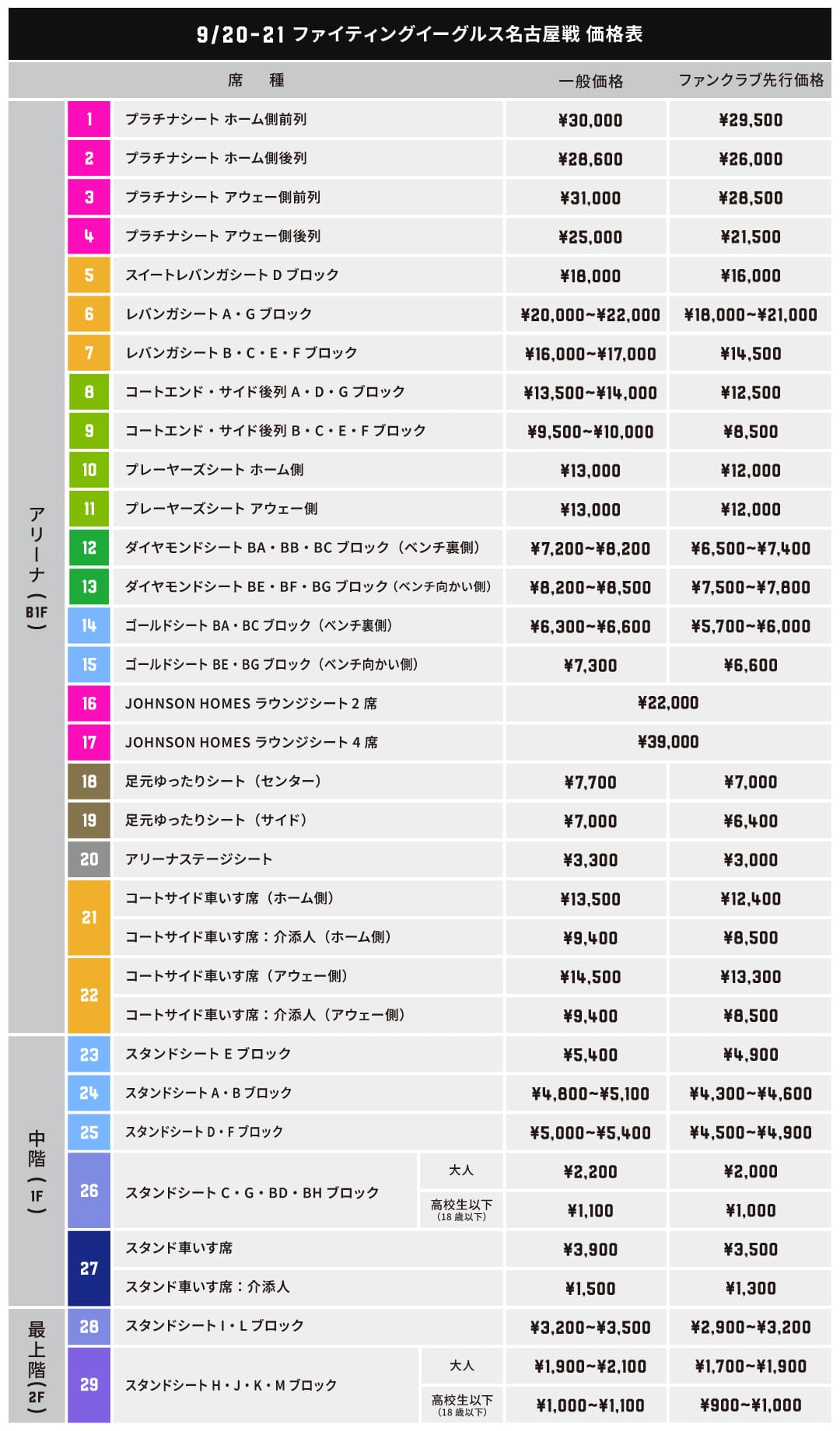 価格表