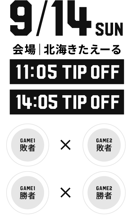 9/14通し券 GAME1敗者vs.GAME2敗者　会場｜北海きたえーる　9/14（日）11:05TIPOFF , GAME1勝者vs.GAME2勝者　会場｜北海きたえーる　9/14（日）14:05TIPOFF