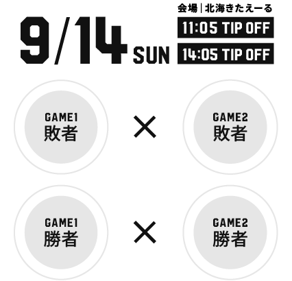 9/14通し券 GAME1敗者vs.GAME2敗者　会場｜北海きたえーる　9/14（日）11:05TIPOFF , GAME1勝者vs.GAME2勝者　会場｜北海きたえーる　9/14（日）14:05TIPOFF