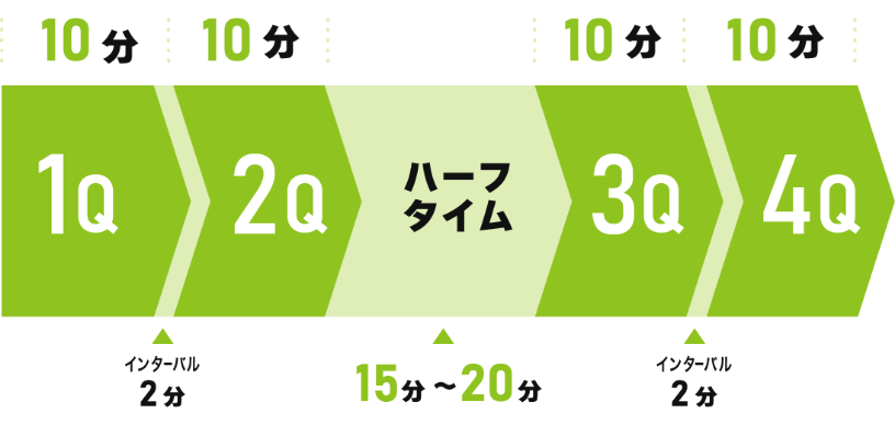試合時間について