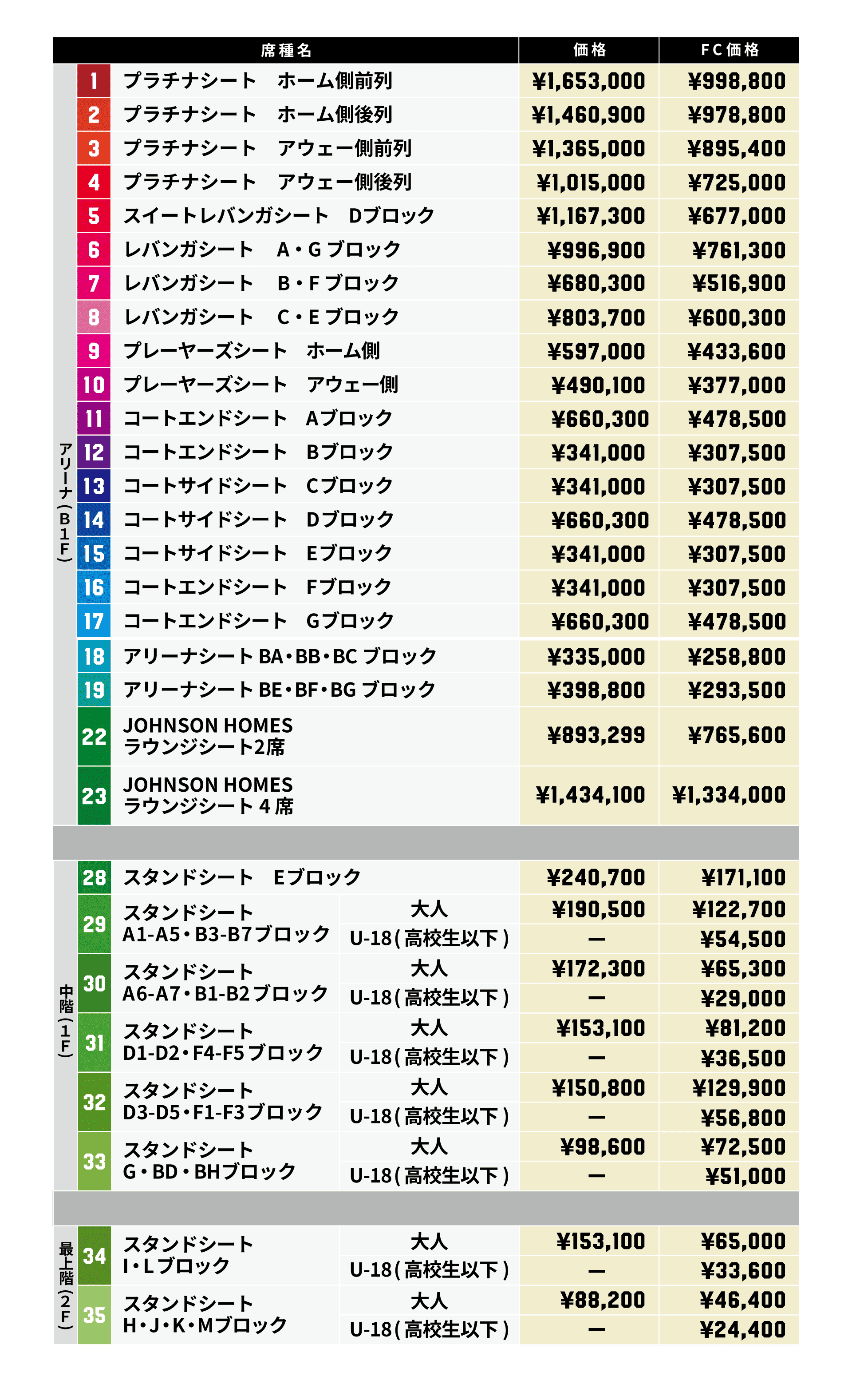 価格表