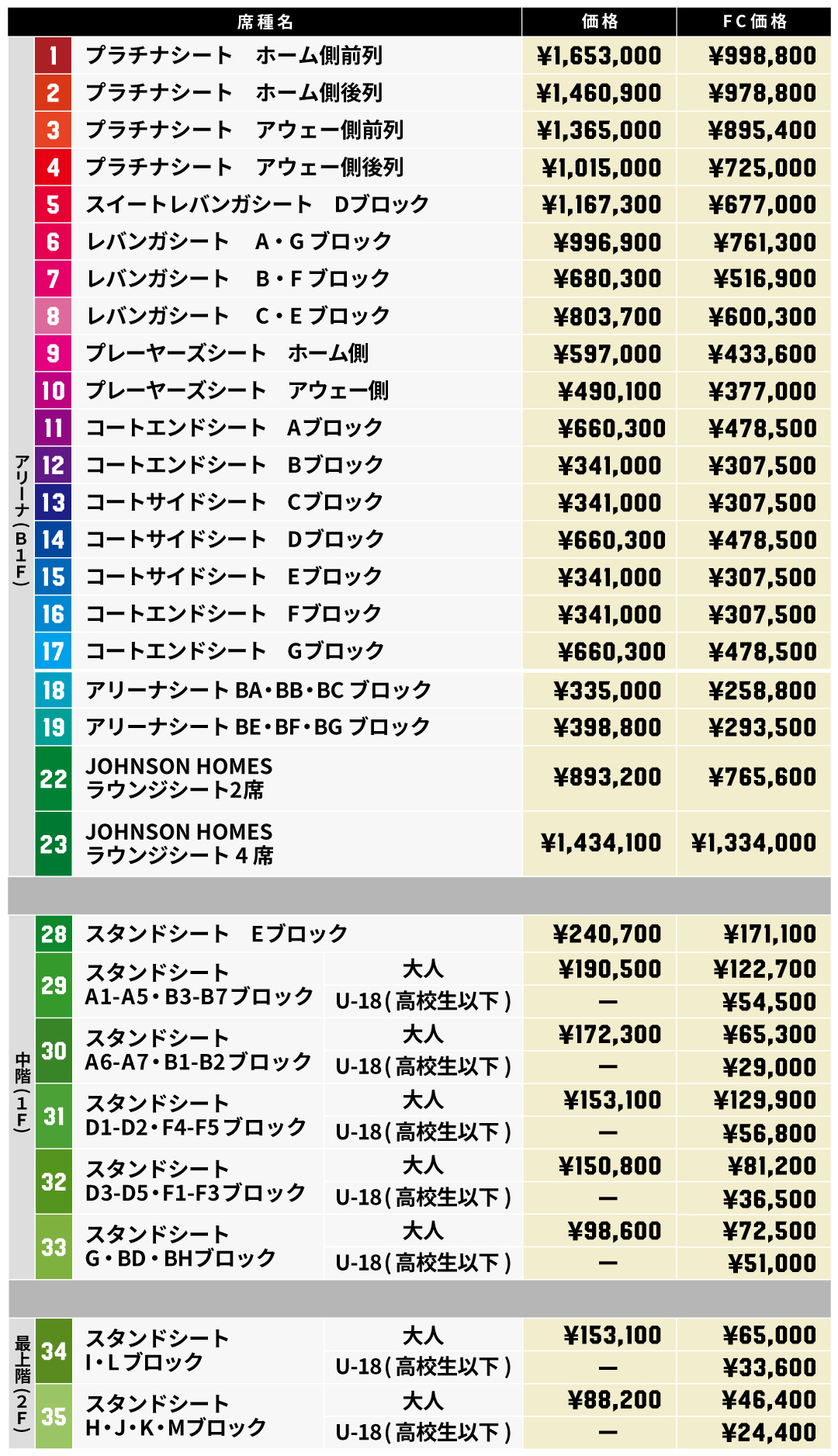 2026-27 シーズンシート | レバンガ北海道
